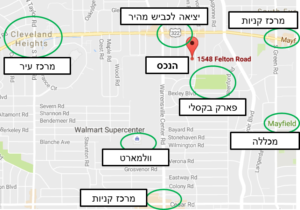 מיקום הנכס ביחס לסביבתו - קניית בתים בארצות הברית