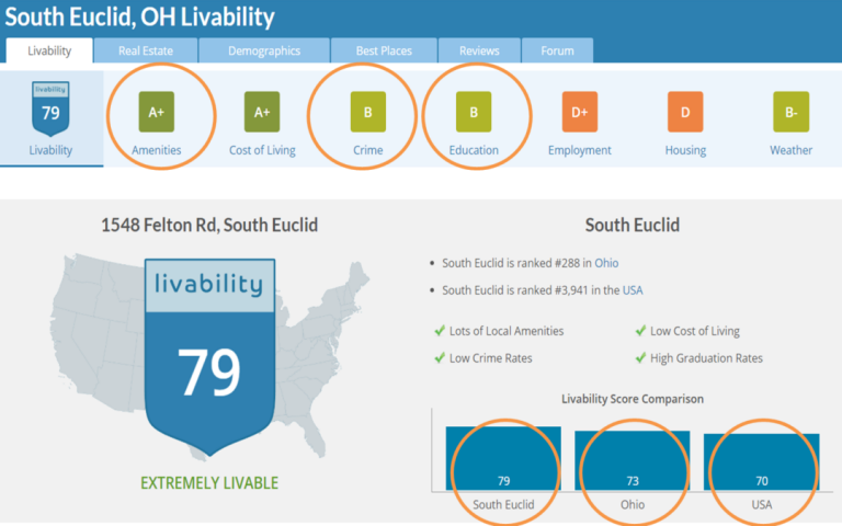 בדיקת בתים בארצות הברית לפני רכישה - בדיקת נכס בארצות הברית
