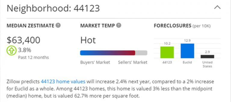 דירוג שכונה בארצות הברית - קניית בתים בארצות הברית